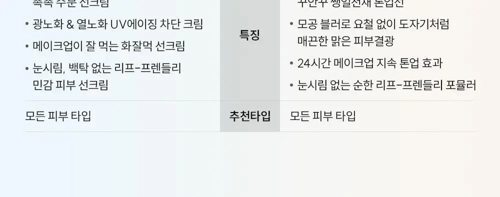 [NEW/24시간톤업/촉촉무기자차] 에스네이처 아쿠아 365 글로우 핏 톤업선 40ml 상세페이지 34